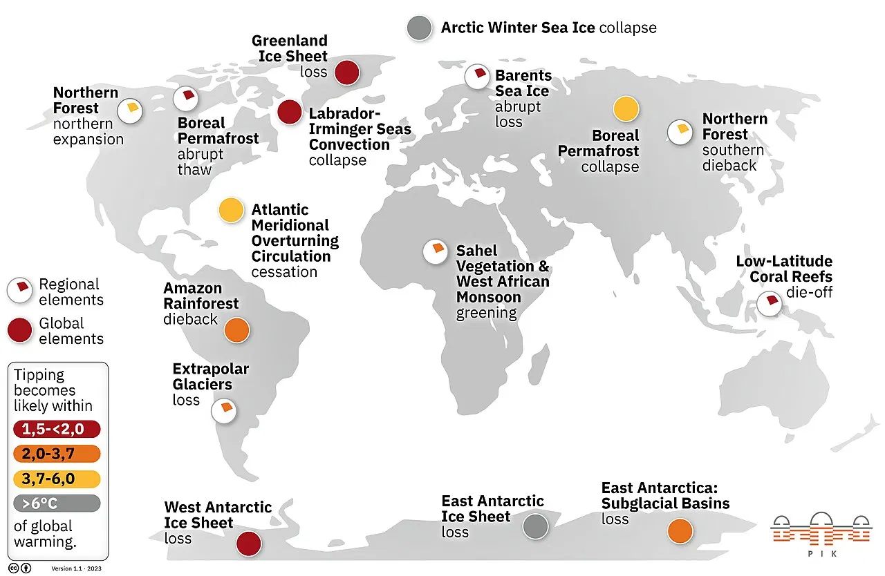 Climate Feedback Loops in the Arctic: Accelerating Change